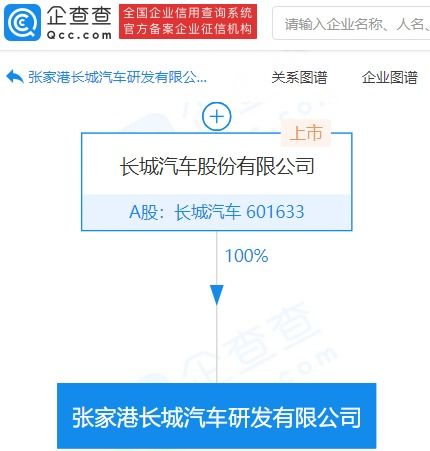 長(zhǎng)城汽車加碼新材料賽道，億元研發(fā)新公司啟航技術(shù)推廣新征程