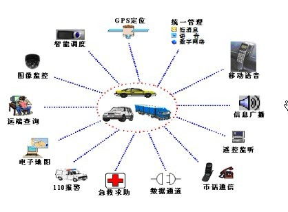 顏宇鵬車言論汽車定位檢測(cè)儀的價(jià)格與上海相關(guān)網(wǎng)絡(luò)技術(shù)概覽